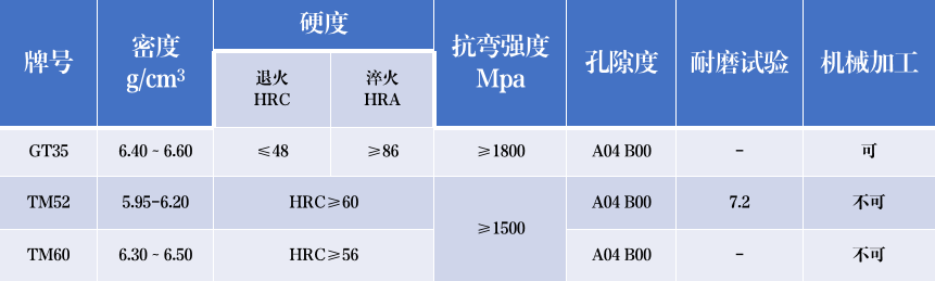 破碎機(jī)上錘頭用碳化鈦合金焊條(圖1)